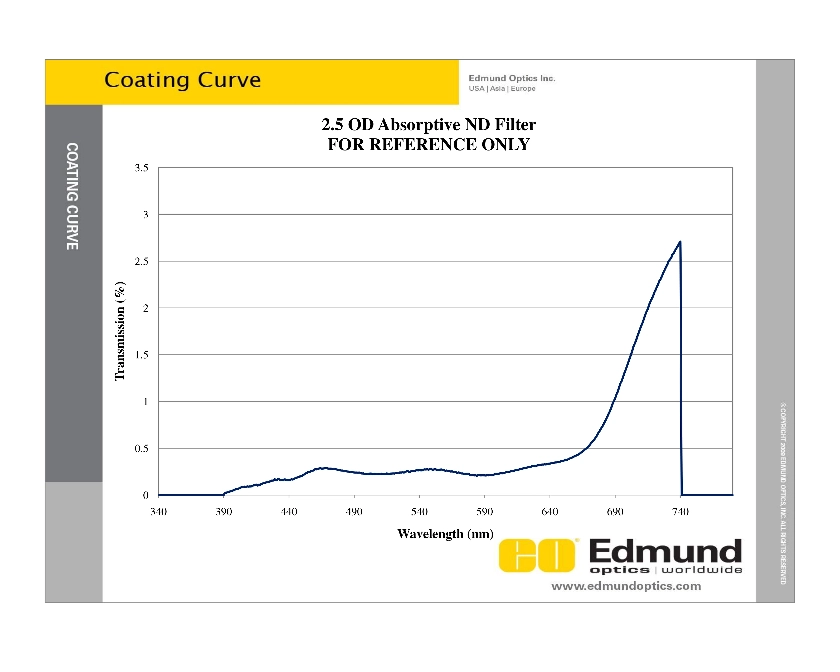 Edmund Optics Absorptive ND Filter - #46-216 | MEETOPTICS