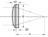 Bi-convex Lens - 50 Mm, Focal Length - 500 Mm - View #6