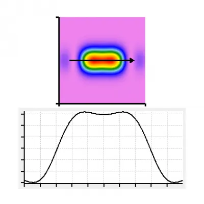 EKSMA Optics Top-Hat Beam Shaper (line) MEETOPTICS