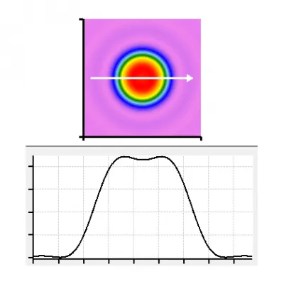 EKSMA Optics Top-Hat Beam Shaper (radial) MEETOPTICS