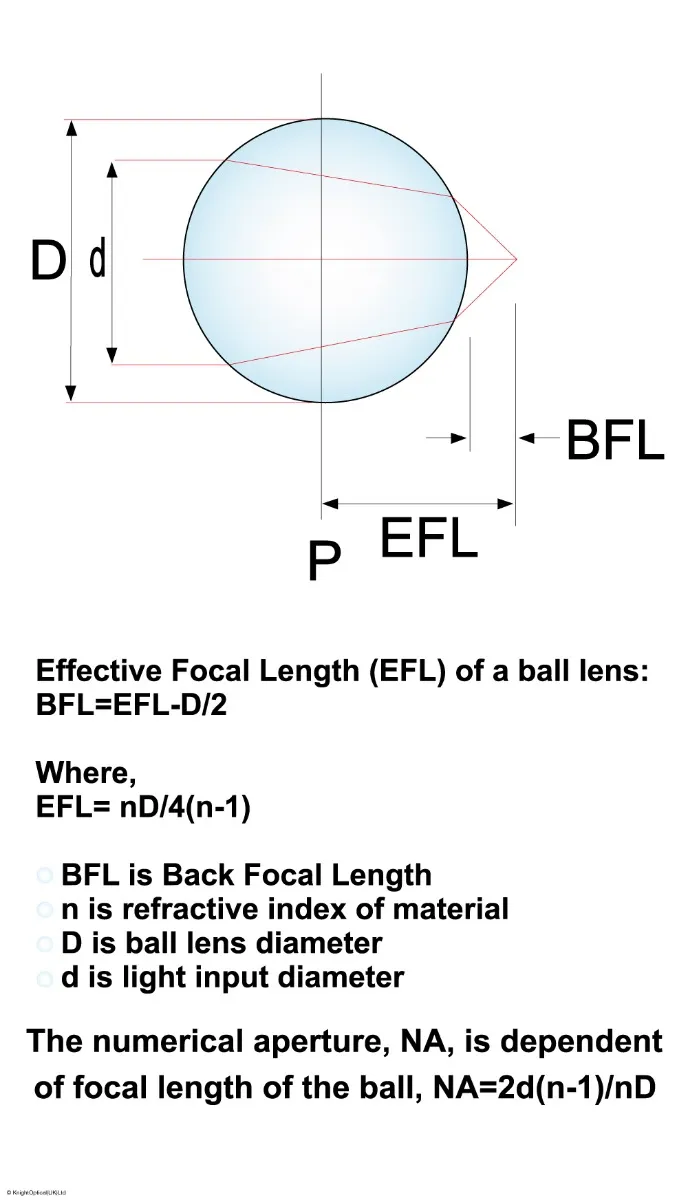 MEETOPTICS | Search & Compare Quality Optics
