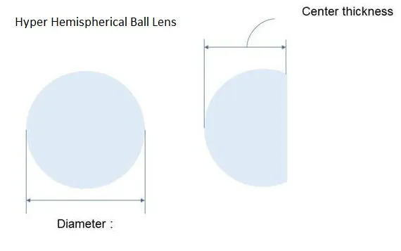 MEETOPTICS | Search & Compare Quality Optics