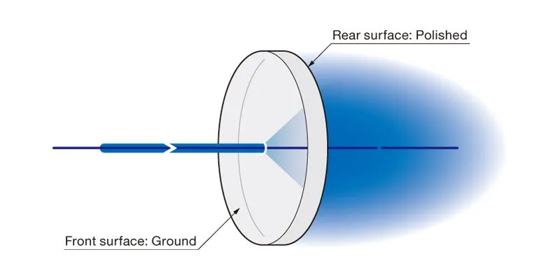 MEETOPTICS | Search & Compare Quality Optics