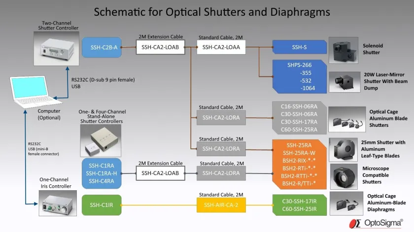 Optosigma Controller MEETOPTICS | Search & Compare Quality Optics