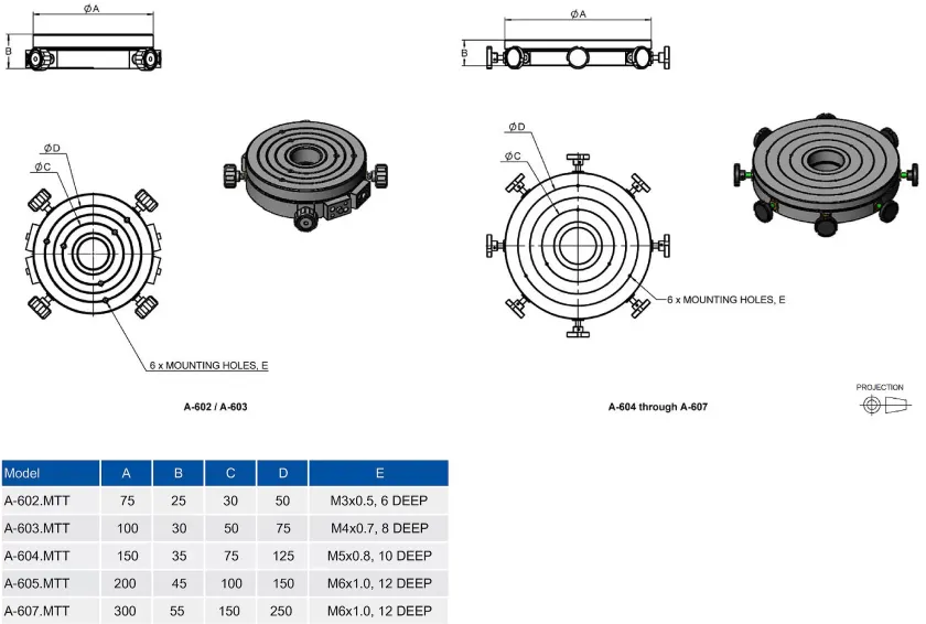 MEETOPTICS | Search & Compare Quality Optics