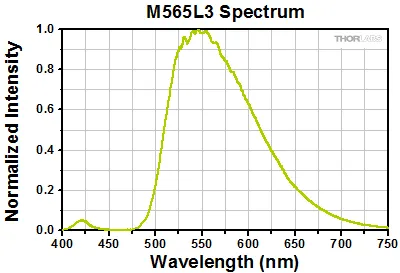 Thorlabs Visible LED - M565L3 | MEETOPTICS