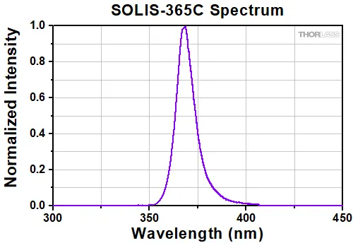 Thorlabs LED Source - SOLIS-365C | MEETOPTICS