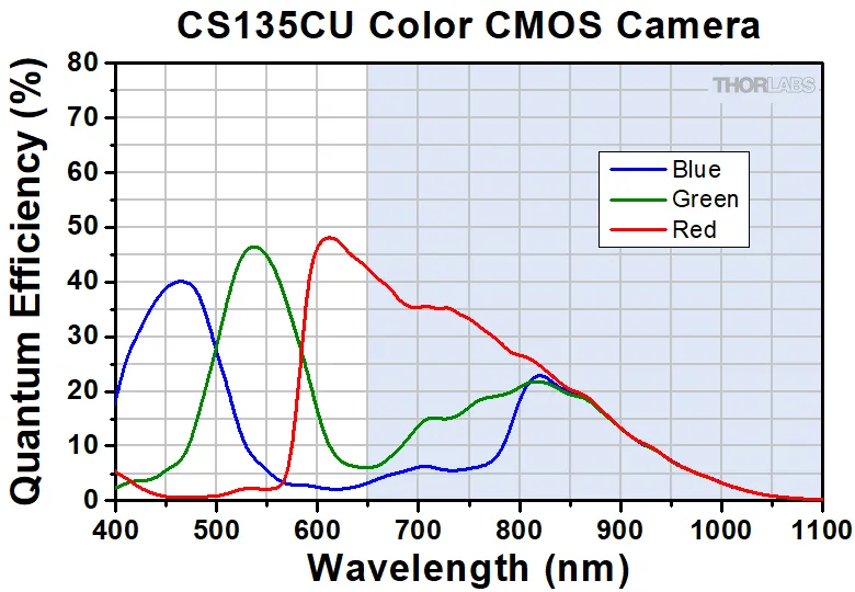 MEETOPTICS | Search & Compare Quality Optics