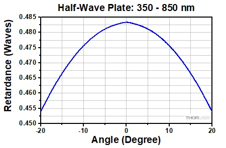 Thorlabs Achromatic Half Waveplate - AHWP05M-580 | MEETOPTICS