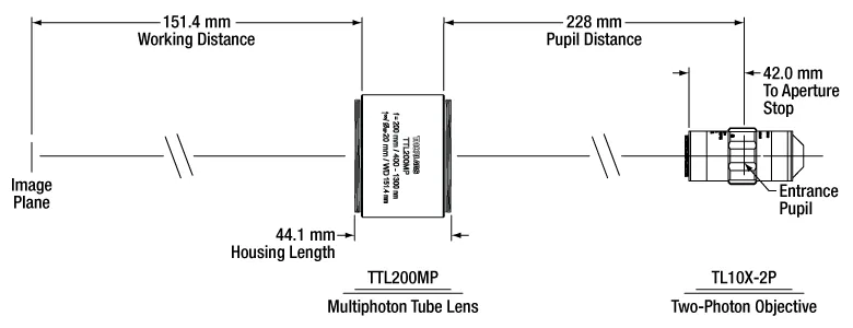 Thorlabs Apochromat Objective - TL10X-2P | MEETOPTICS