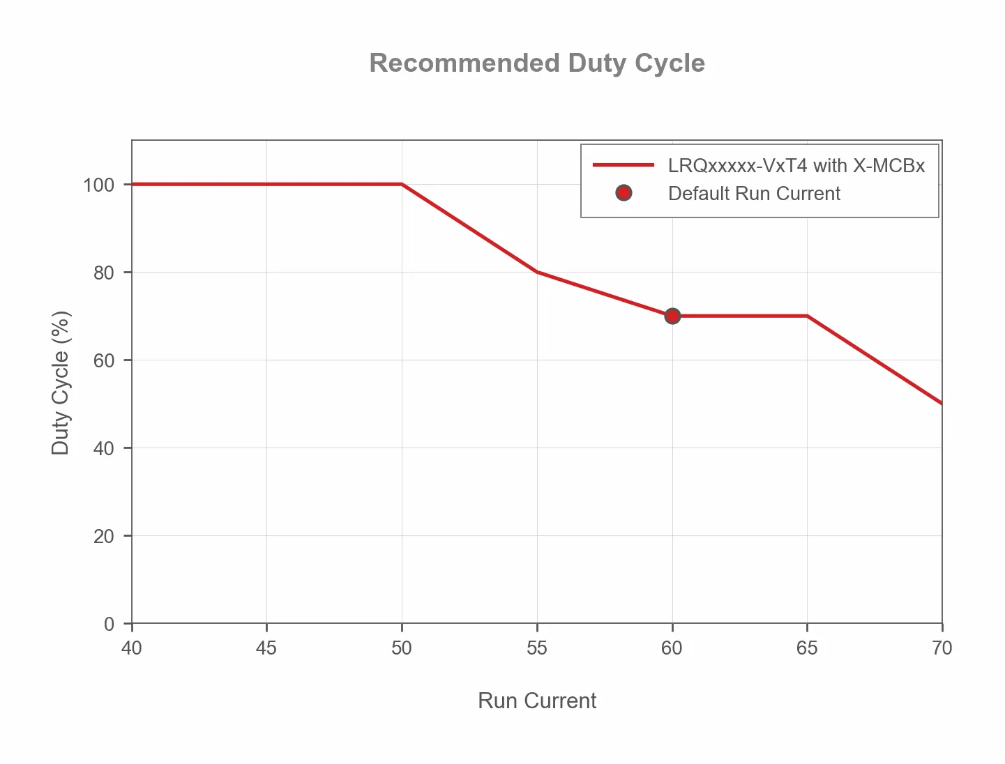 【SABBATICAL】ルピネL Louisville Slugger XENO LS-2X Fastpitch Softball Bat TPS 2-1/4