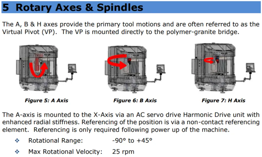 Zeeko Polishing Machine - IRP600 | MEETOPTICS